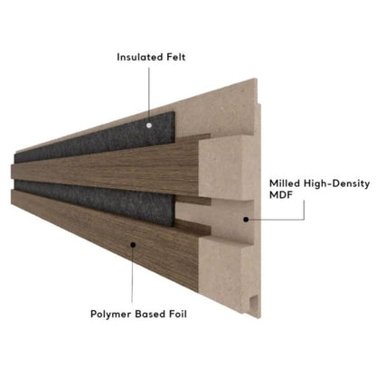 Acoustic Slat Wall Panels | Premium MDF | 244cm x 60cm | Matte Black